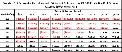 quickbooks enterprise 2019 variable yield