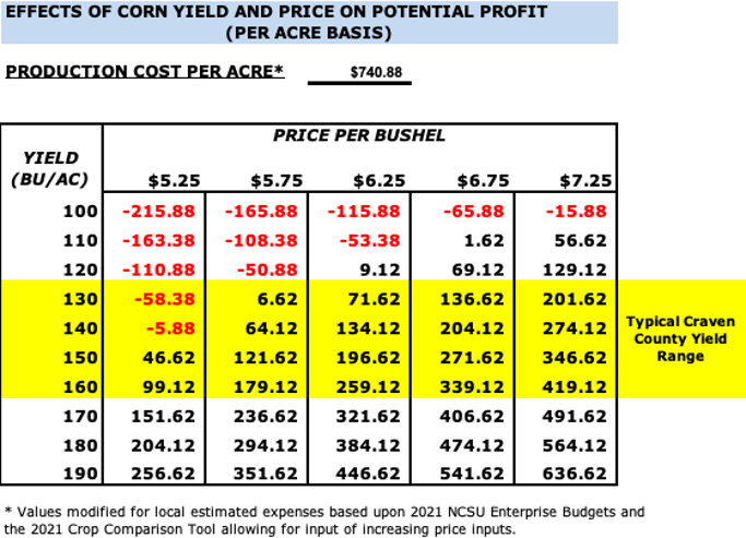 Compare prices for Aycorn across all European  stores