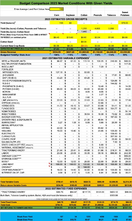 Crop enterprise budget comparison for corn, soybean, cotton, peanut, tobacco and cotton